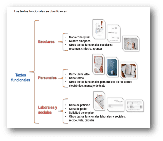Conoce la utilidad de los textos escolares: ejemplos para ampliar tu conocimiento 2 conoce la utilidad de los textos escolares ejemplos para ampliar tu conocimiento