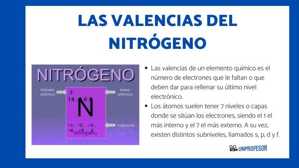 conoce la valencia del nitrogeno todo lo que necesitas saber