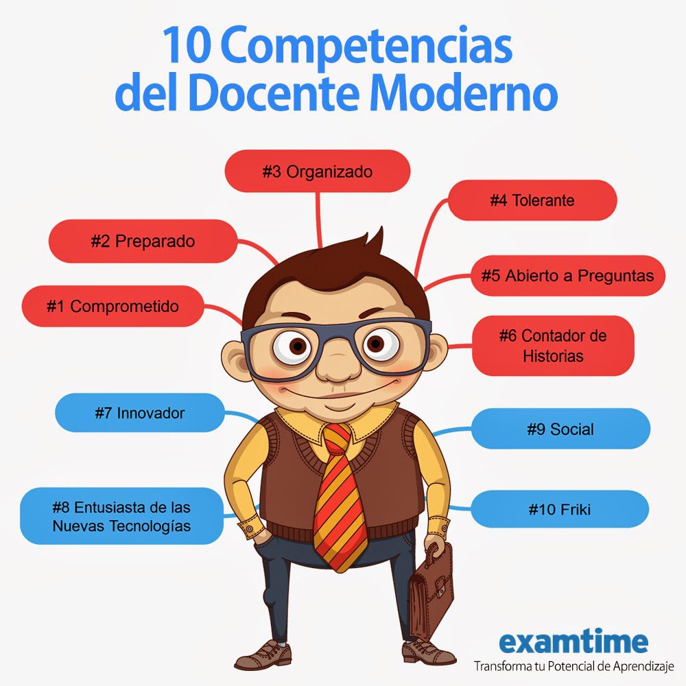 conoce las 10 competencias clave del docente para el exito educativo