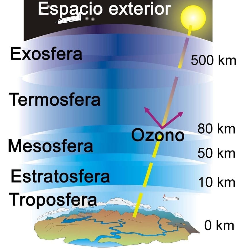 Conoce las capas de la atmósfera y su importancia en el clima 2 conoce las capas de la atmosfera y su importancia en el clima
