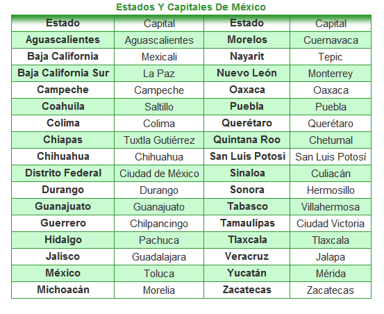 conoce las capitales de los estados conoce ciudades importantes