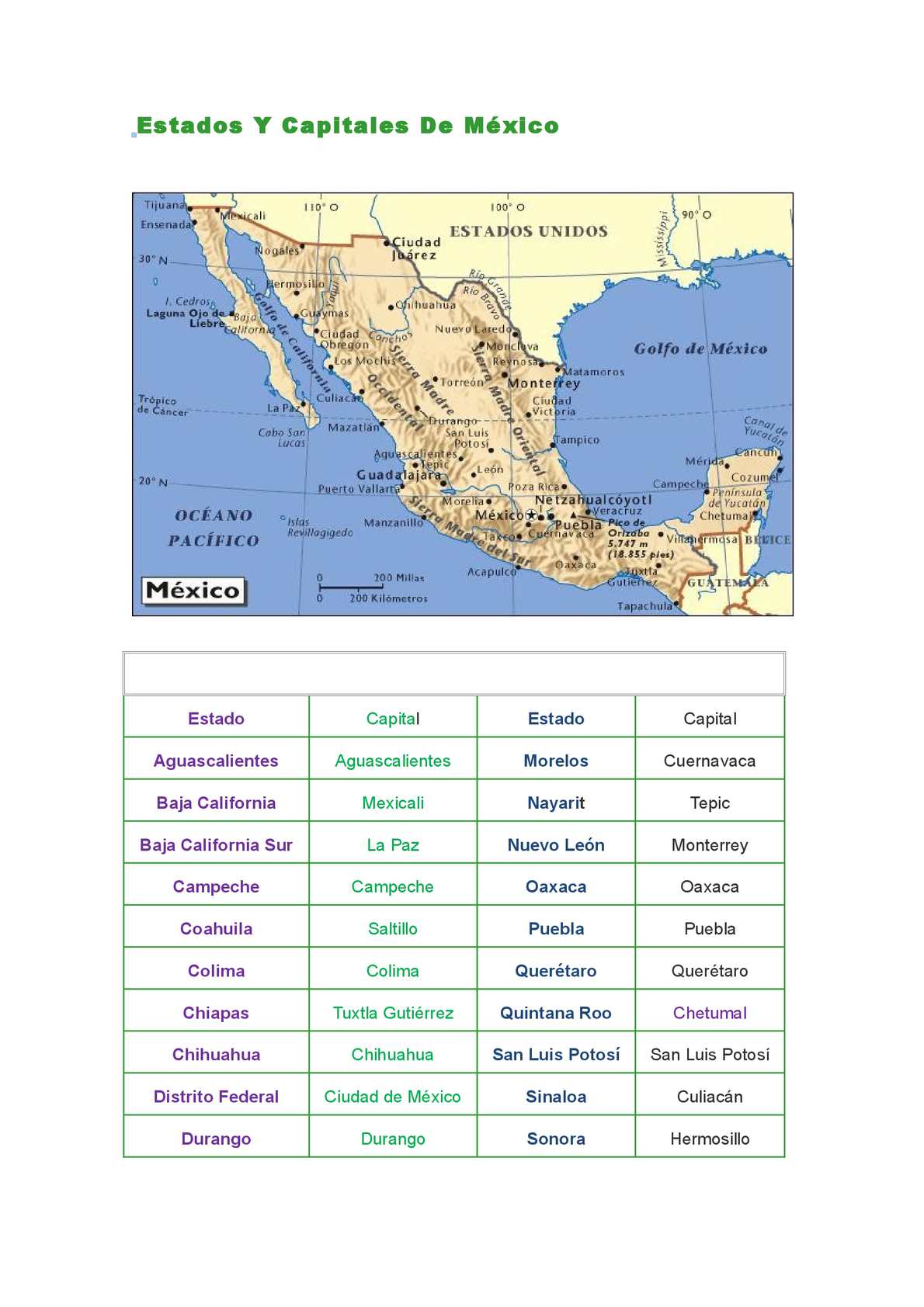 conoce las capitales y caracteristicas de los estados de