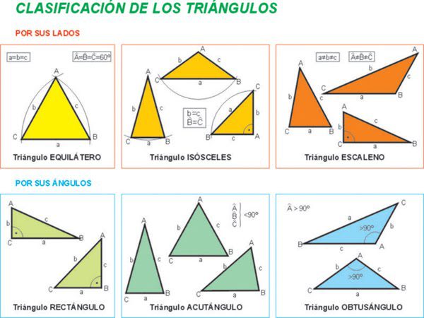 conoce las clases de triangulos equilateros isosceles escalenos