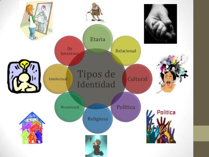 Conoce las Claves de la Identidad Personal y su Importancia 2 conoce las claves de la identidad personal y su importancia