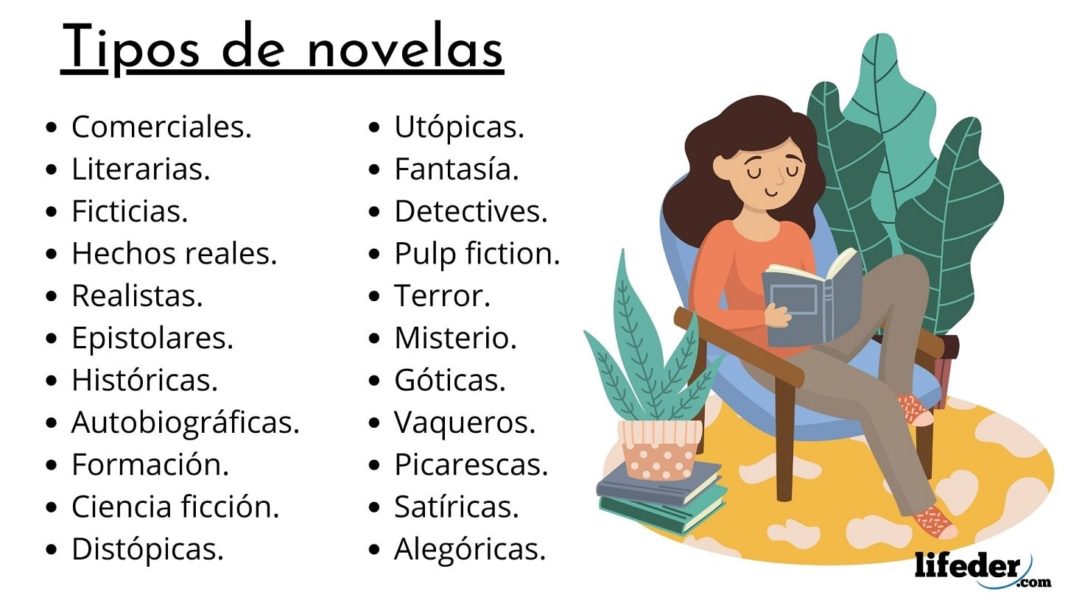 Conoce las Conoce características de las novelas: guía completa 2 conoce las conoce caracteristicas de las novelas guia completa