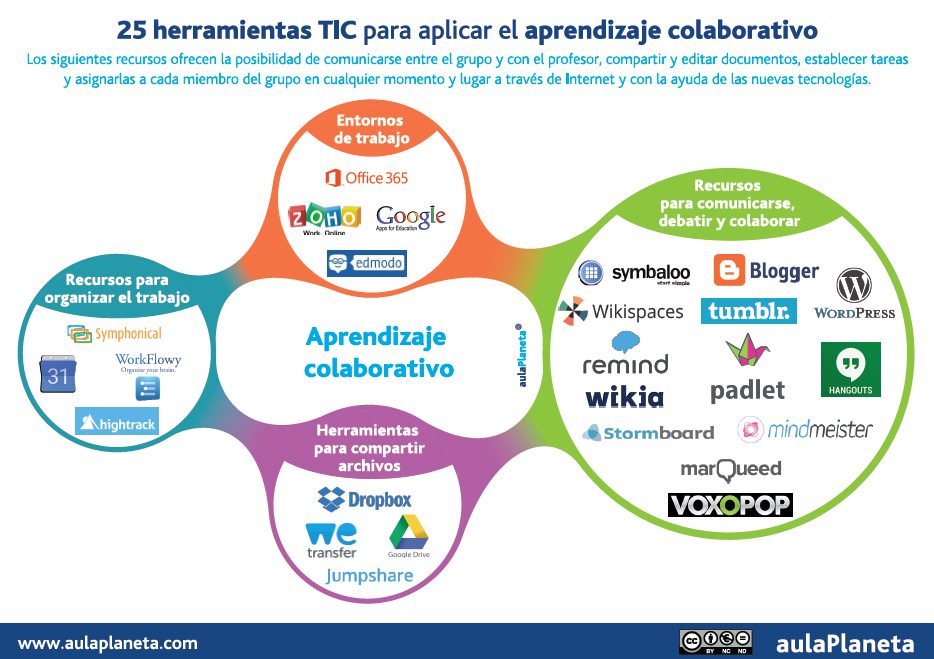 conoce las conoce herramientas tecnologicas para ensenar con los criterios clave