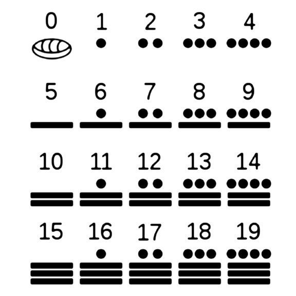 conoce las conoce historias y aplicaciones de los sistemas de numeracion decimal y maya