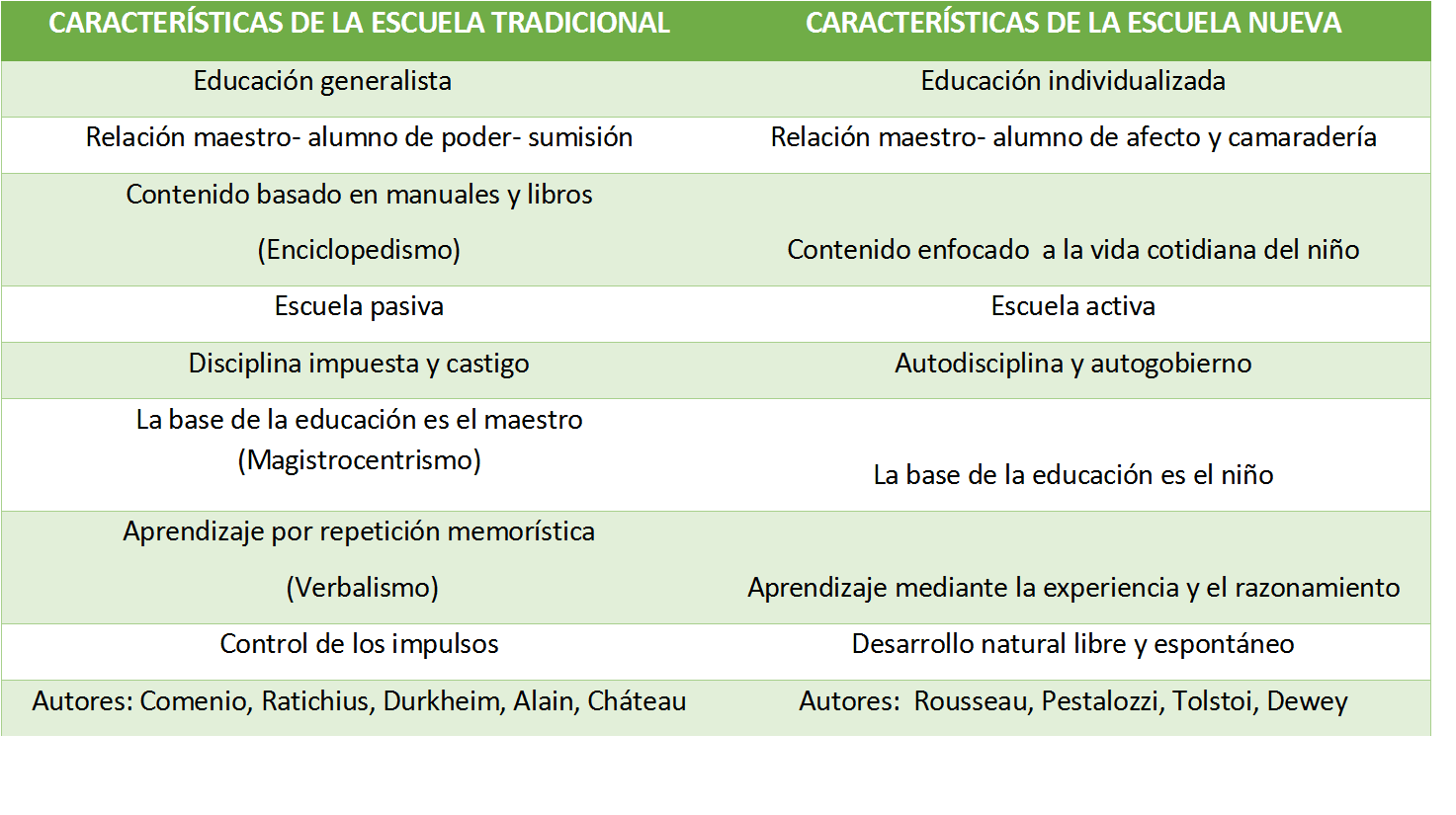 conoce las diferencias entre la ensenanza tradicional y la nueva escuela mexicana en educacion fisica