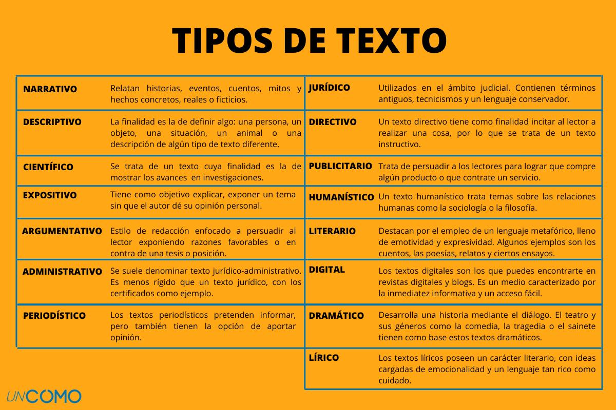 Conoce las diferentes clases de textos y sus características 2 conoce las diferentes clases de textos y sus caracteristicas