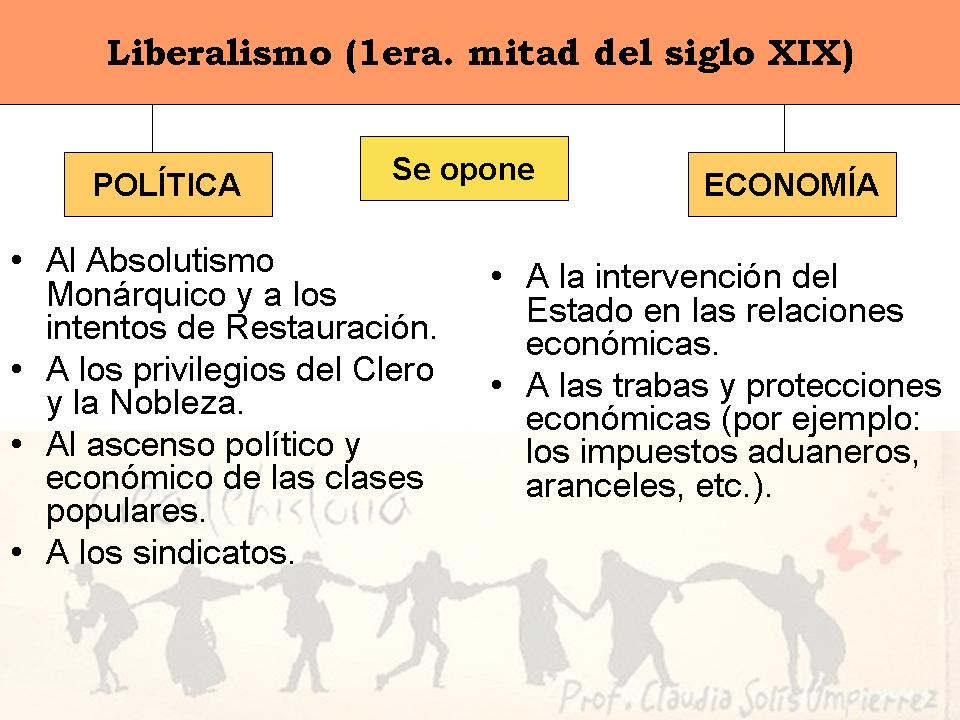 conoce las ideas liberales clave que estan transformando el mundo