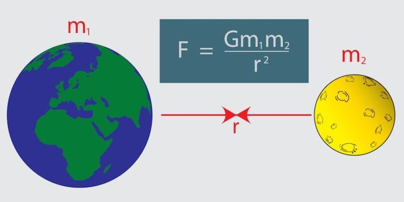 conoce las leyes de newton todo sobre la gravitacion universal