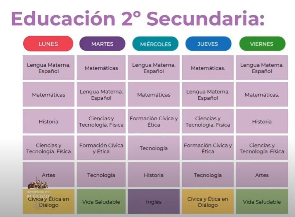 Conoce las materias de 3º de secundaria y alcanza el éxito académico 2 conoce las materias de 3o de secundaria y alcanza el exito academico