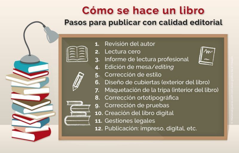 conoce libros y recursos educativos de calidad en editorial progreso