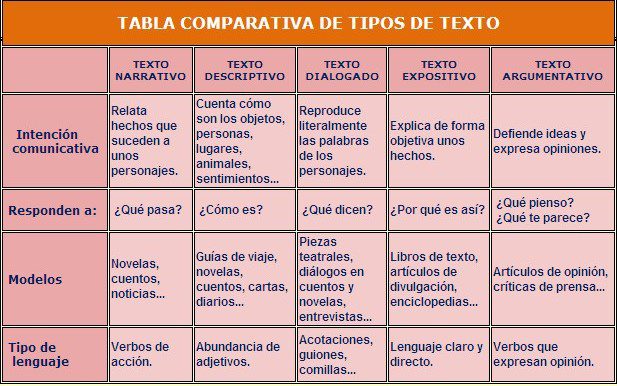 Conoce los dos tipos esenciales de textos: guía completa 2 conoce los dos tipos esenciales de textos guia completa