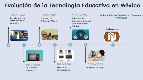 conoce los ejemplos mas exitosos de tecnologia educativa en