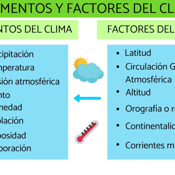 Conoce los factores del clima que influyen en nuestro día a día 2 conoce los factores del clima que influyen en nuestro dia a dia