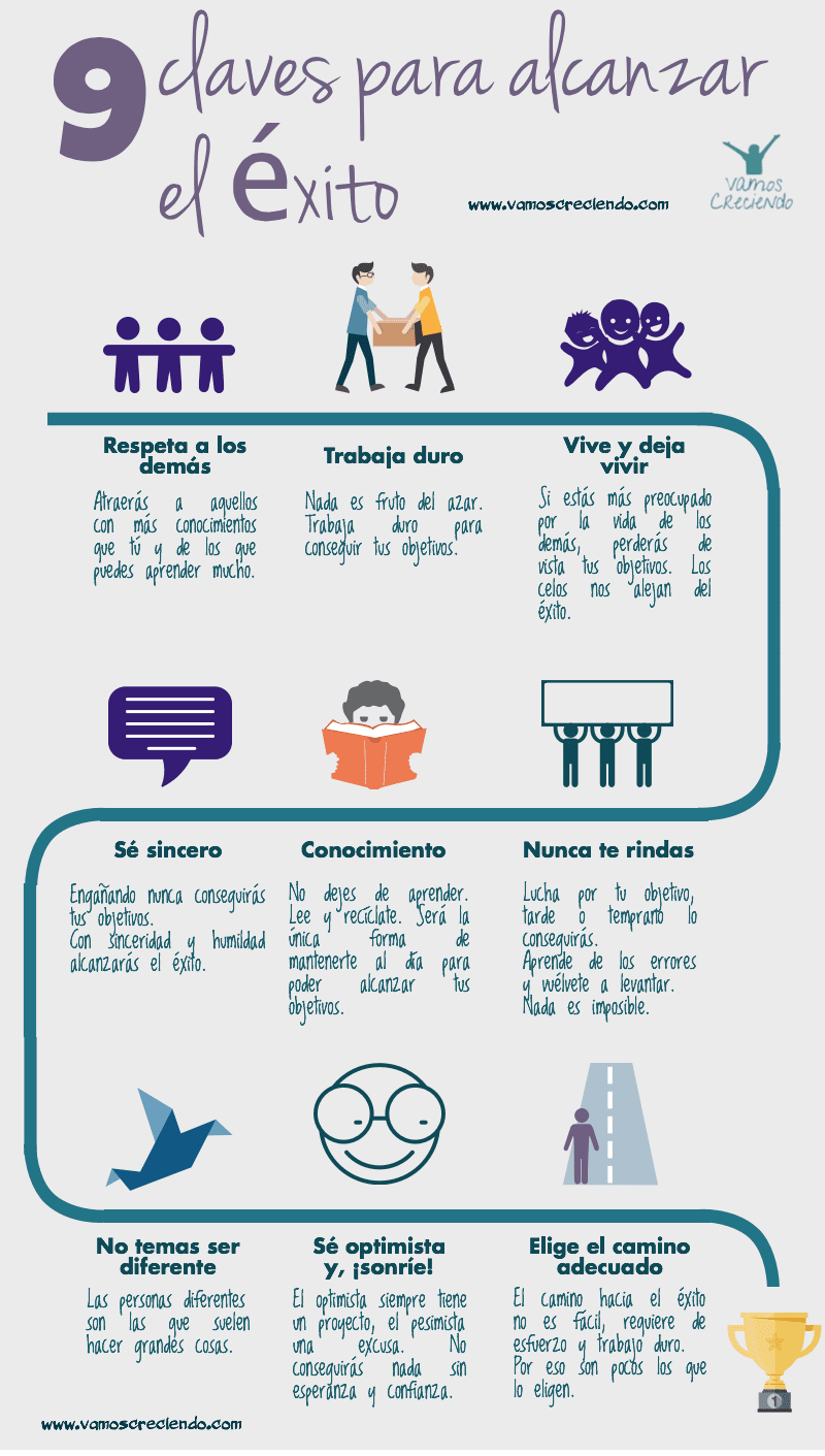 conoce los factores fisicos clave para alcanzar el