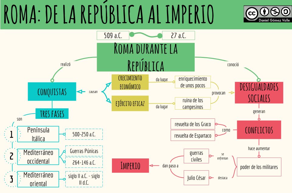 conoce los fundamentos de la republica en la politica moderna