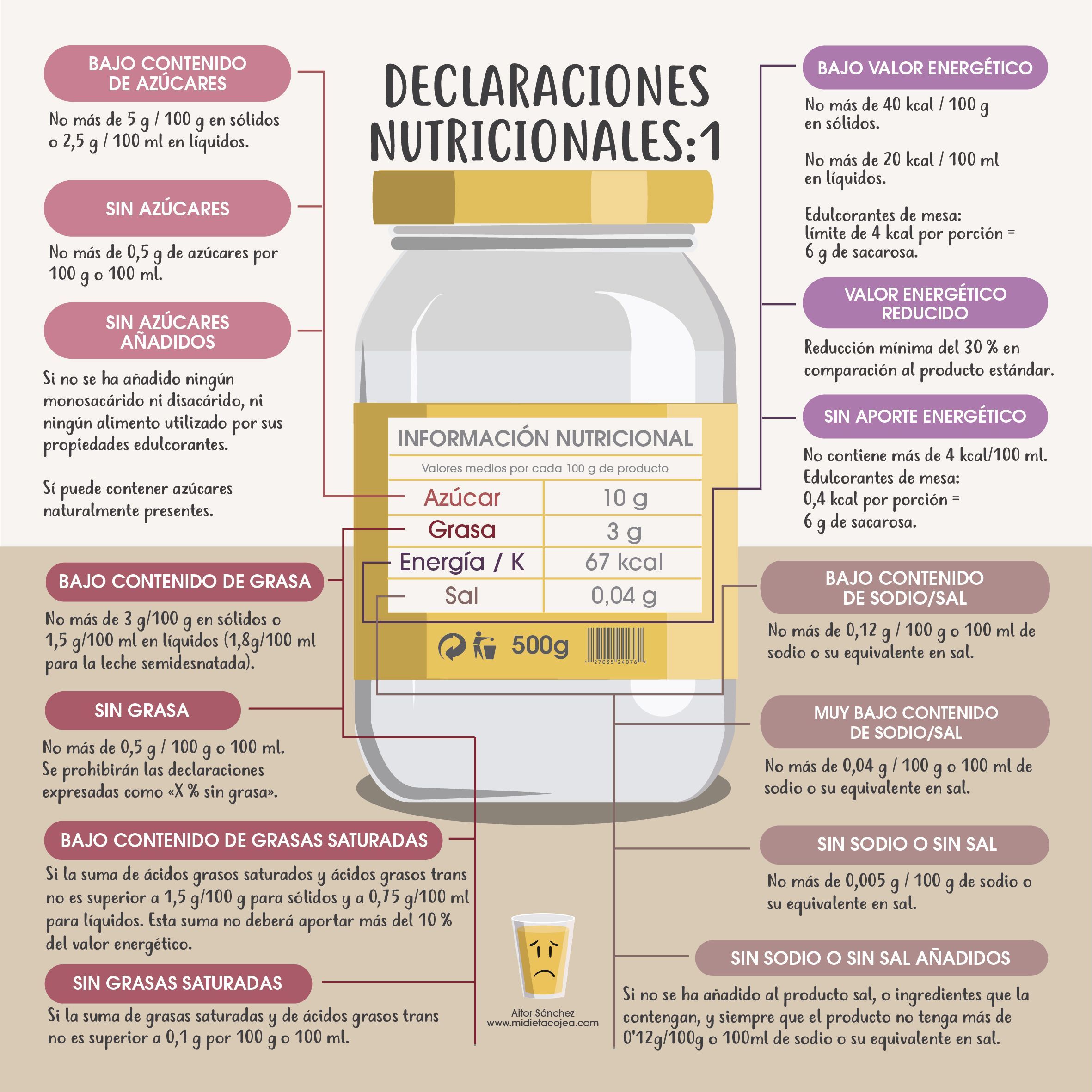 conoce los ingredientes de los productos populares guia completa