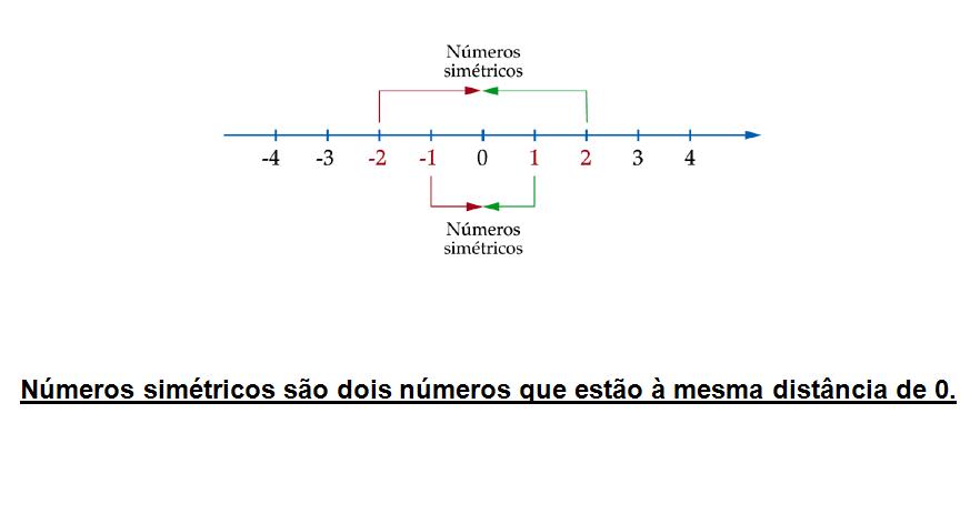 conoce los mejoress numeros simetricos y su conoce significado