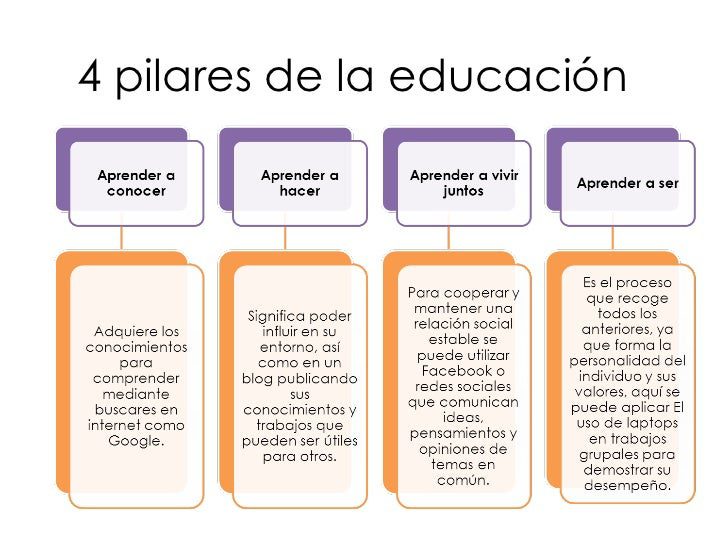 conoce los pilares de la escuela mexicana en educacion artistica musica