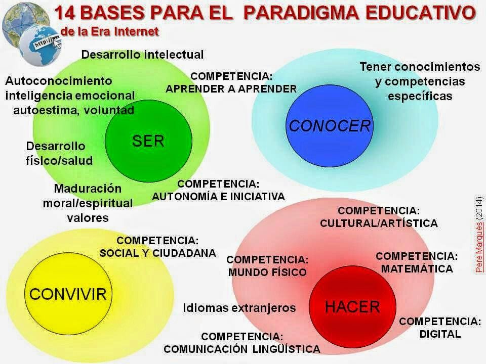 conoce los principios clave de la escuela nueva abundancia educativa