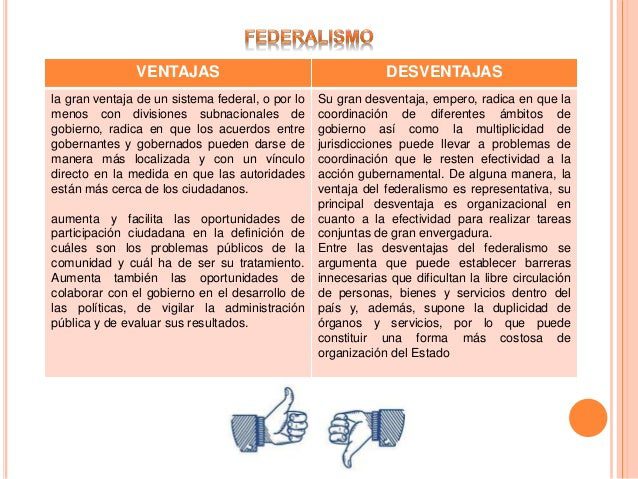 Conoce los principios y ventajas de la República Federalista 2 conoce los principios y ventajas de la republica federalista
