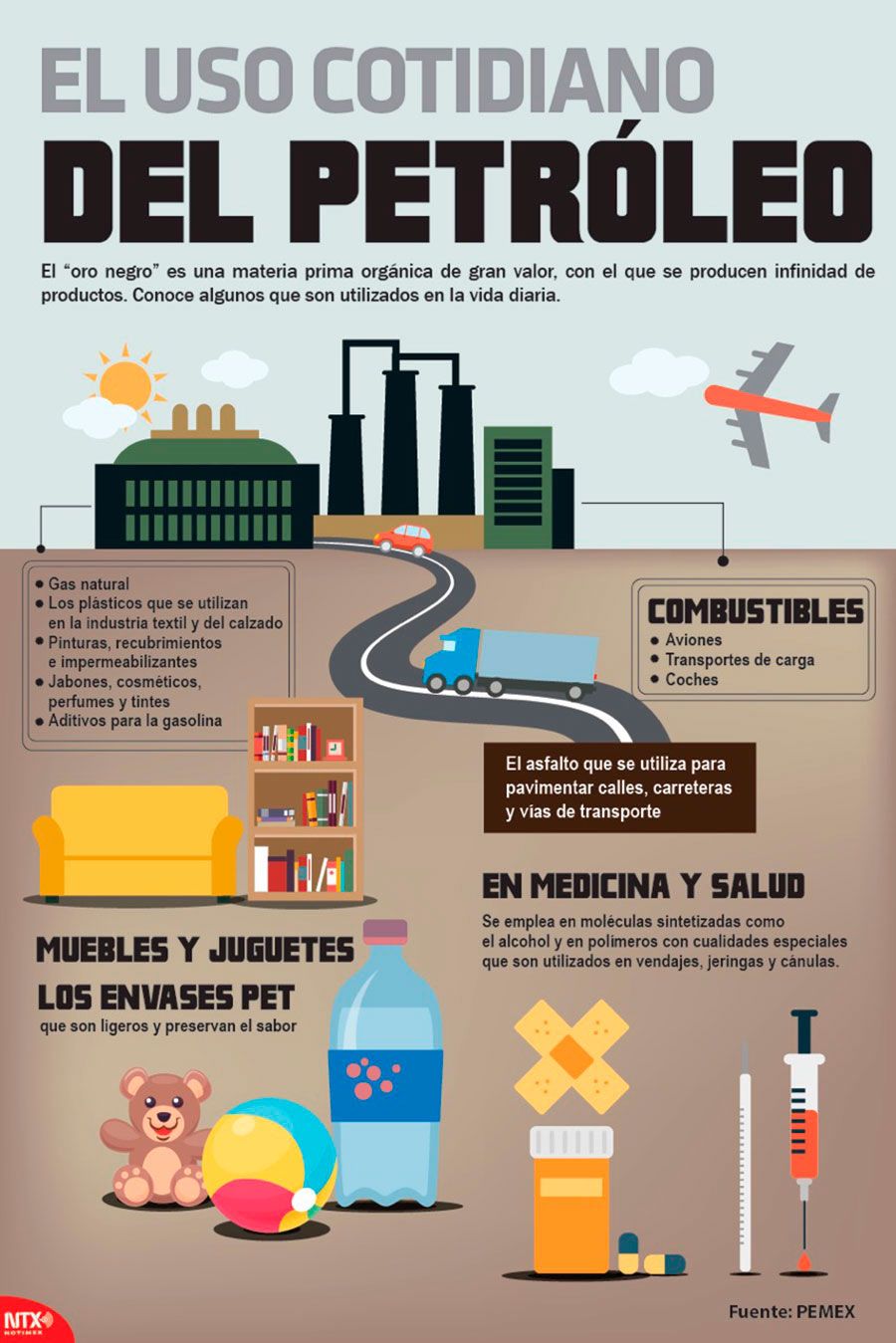 conoce los riesgos de los derivados del petroleo no biodegradables