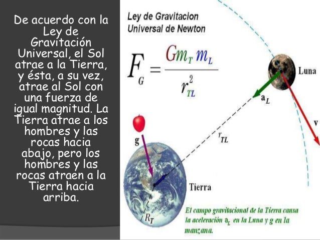conoce los secretos de la ley de la gravitacion universal