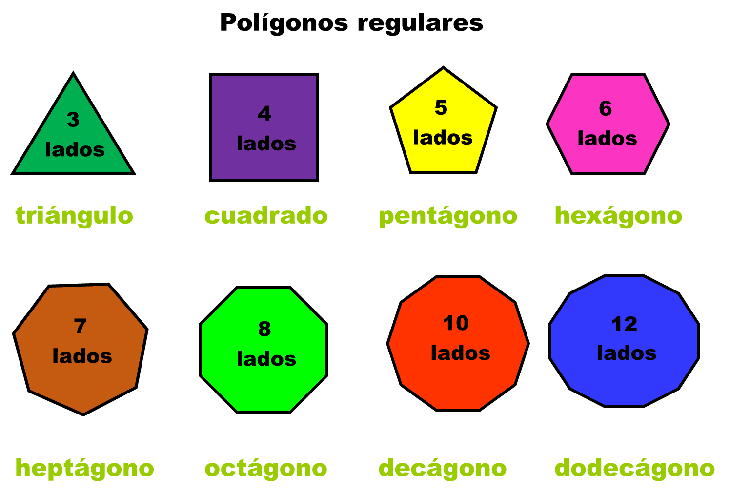 conoce los secretos del poligono rectangular y sus propiedades