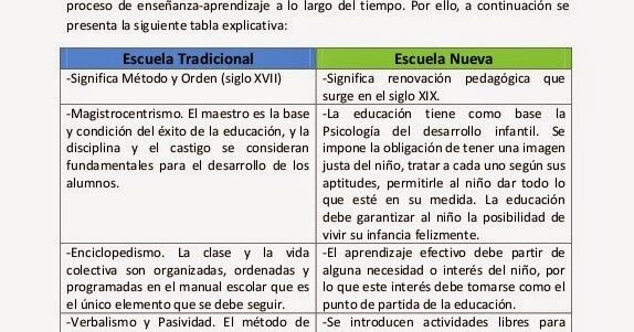 conoce los tipos de aprendizaje en la escuela nueva