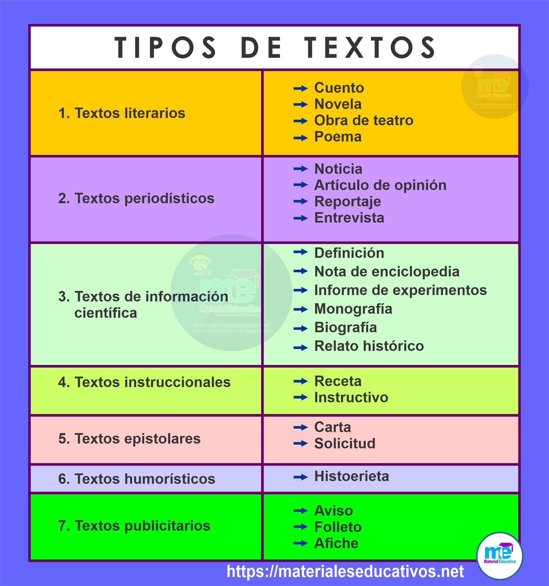 Conoce los tipos de textos más utilizados en tu día a día 2 conoce los tipos de textos mas utilizados en tu dia a dia