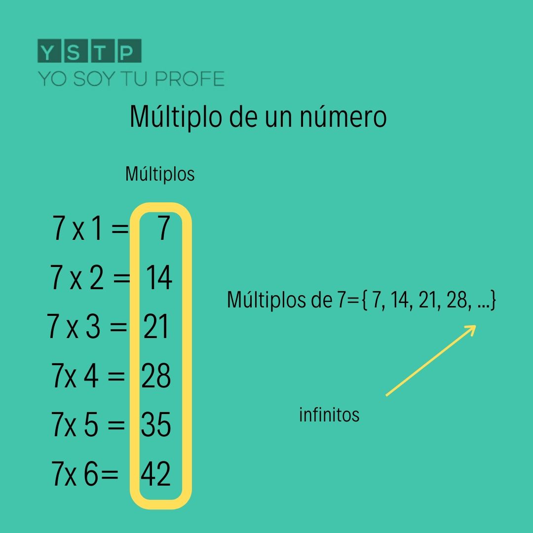 Conoce por qué 5 es múltiplo de 20 y qué significa para tus cálculos 2 conoce por que 5 es multiplo de 20 y que significa para tus calculos