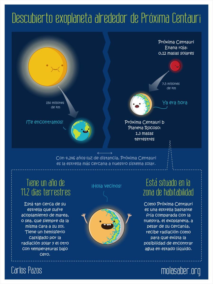 Conoce qué es el mundo astronómico: guía completa y Conoce 2 conoce que es el mundo astronomico guia completa y conoce