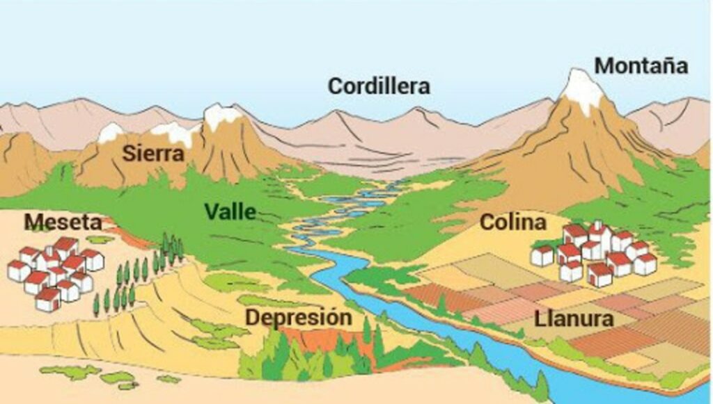 Conoce qué es el relieve en geografía y cómo impacta nuestro entorno 2 conoce que es el relieve en geografia y como impacta nuestro entorno