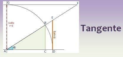 conoce que es la tangente y como aplicarla en trigonometria