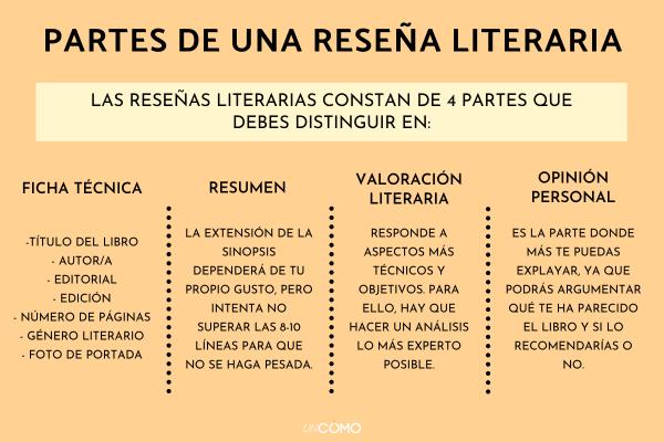 Conoce qué es reseñar y cómo hacerlo correctamente 2 conoce que es resenar y como hacerlo correctamente