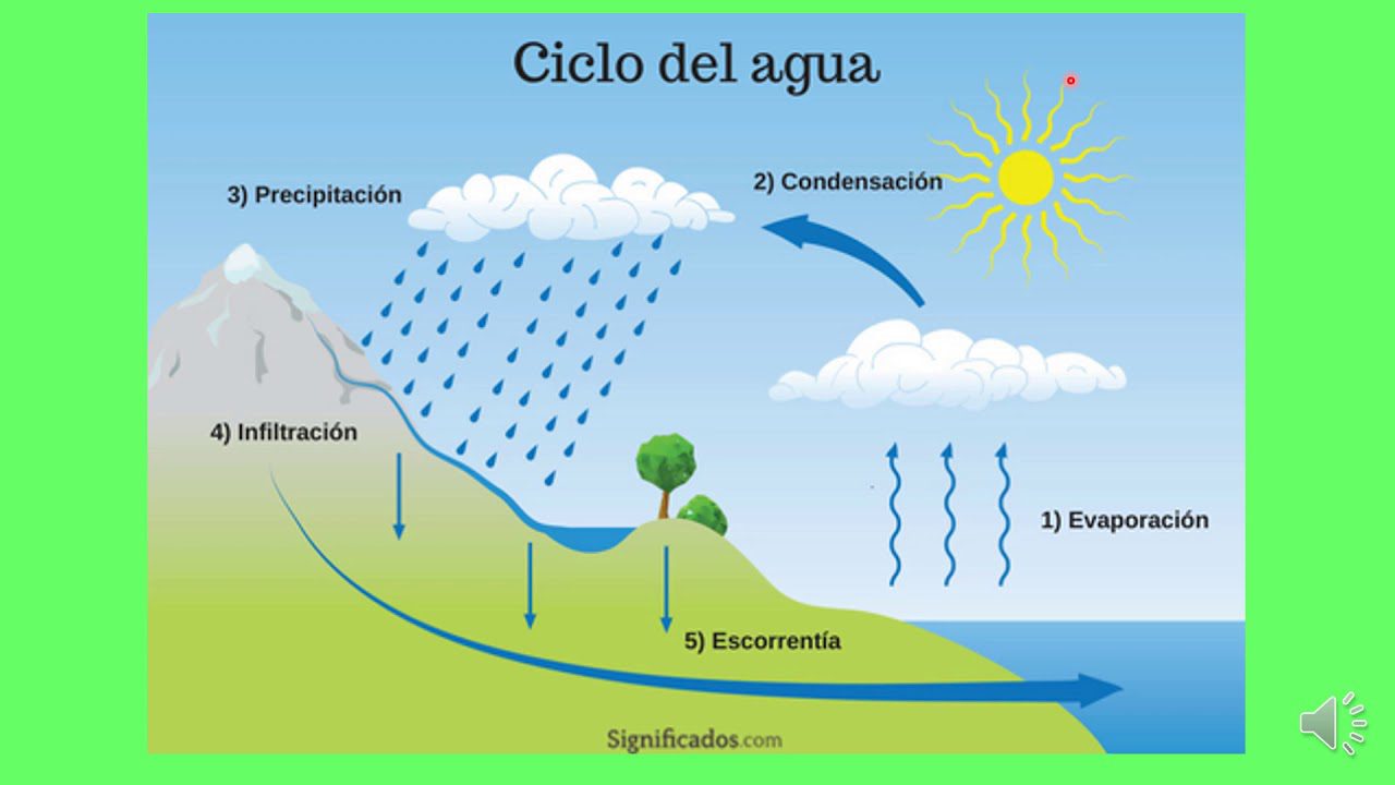 conoce que es un cambio temporal y como impacta en tu vida