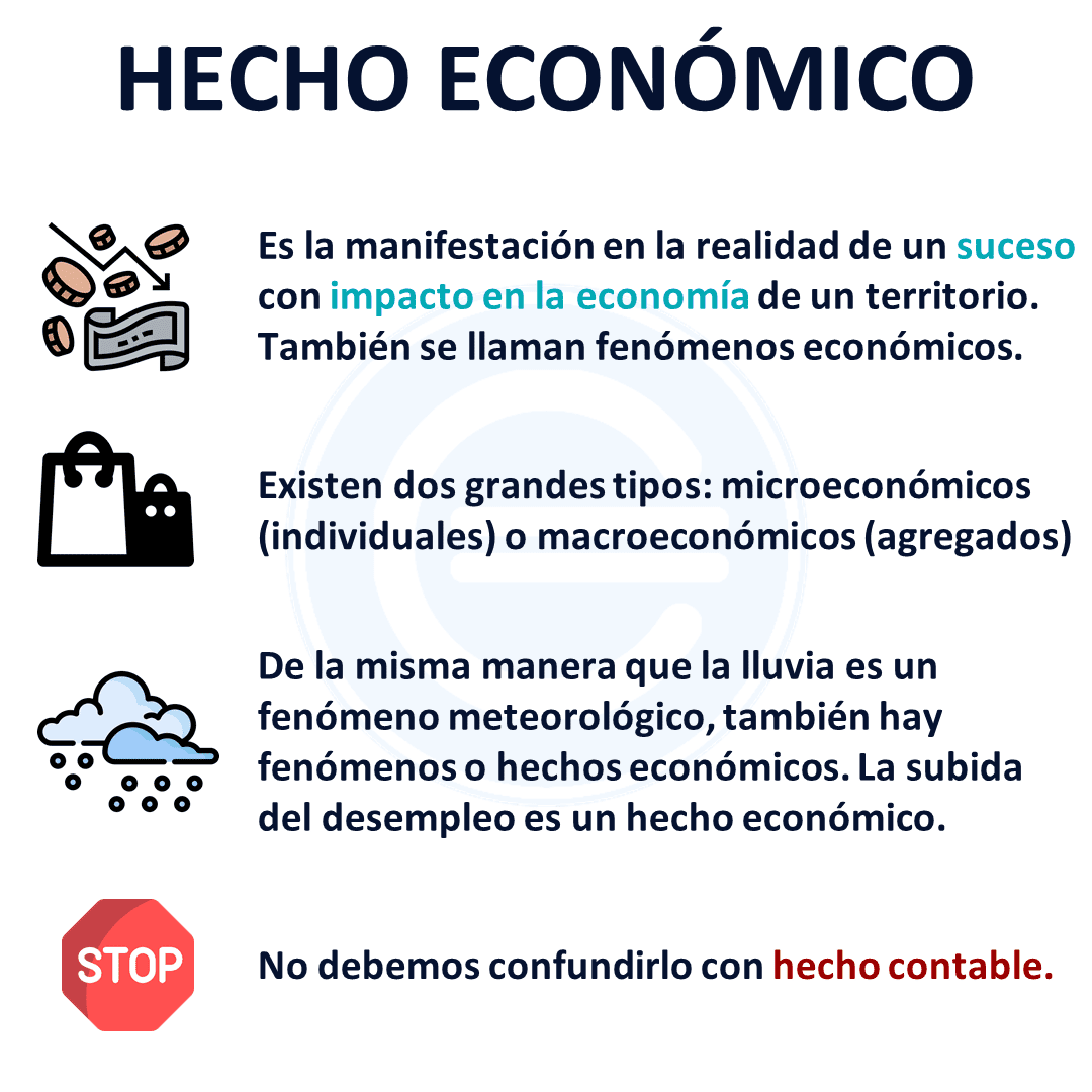 conoce que es un hecho y su importancia para comprender el mundo