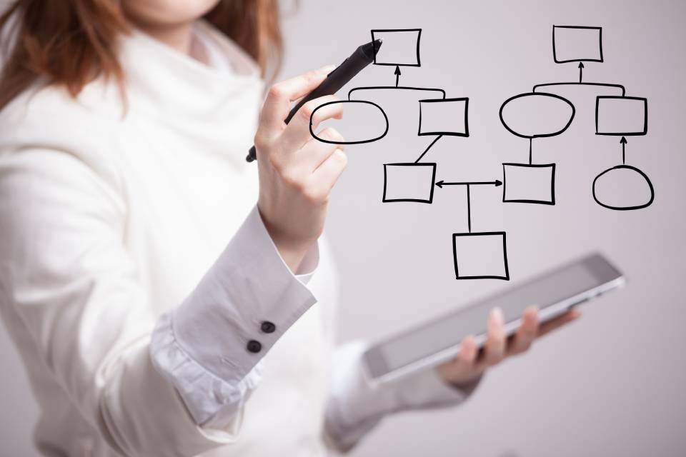 conoce que es un proceso y su importancia en la gestion empresarial