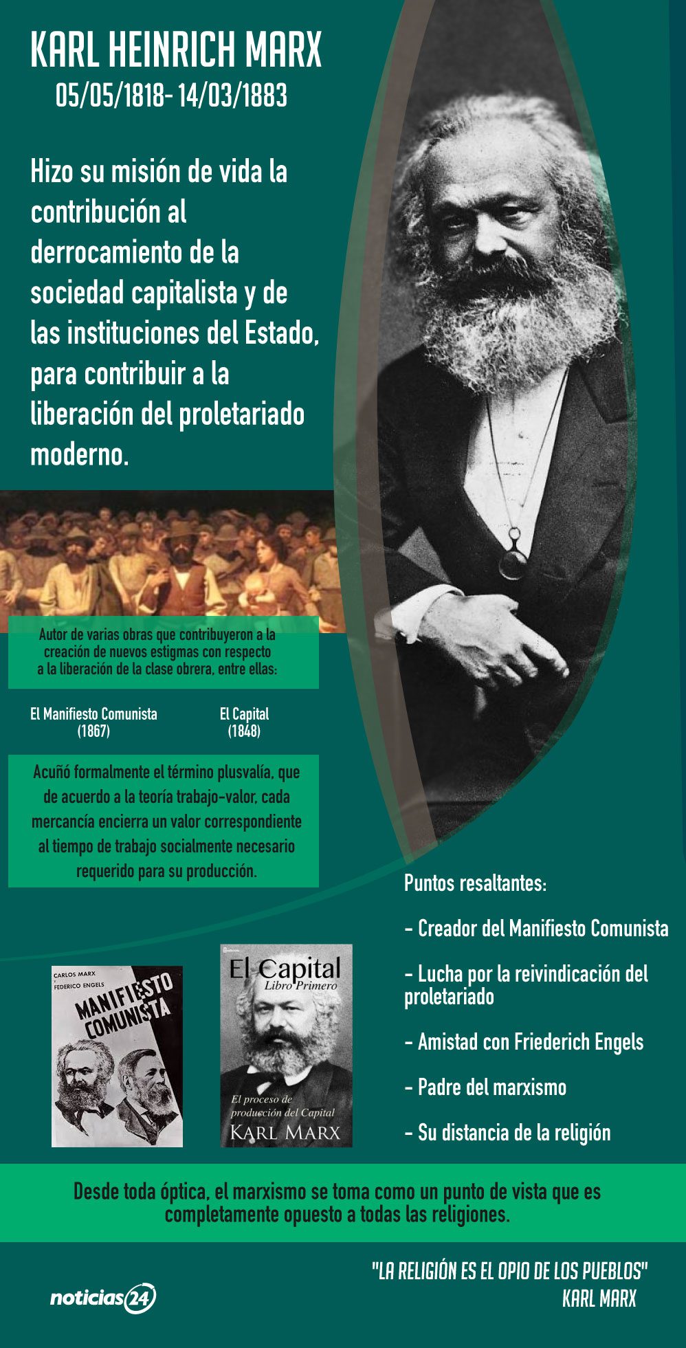 conoce que nos dice marx y su impacto en el mundo actual