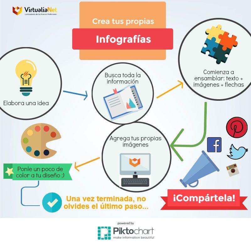 conoce que son las infografias y como pueden potenciar tu contenido