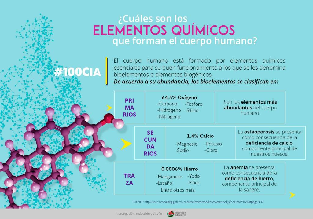 Conoce qué son los elementos y su importancia en la ciencia 2 conoce que son los elementos y su importancia en la ciencia