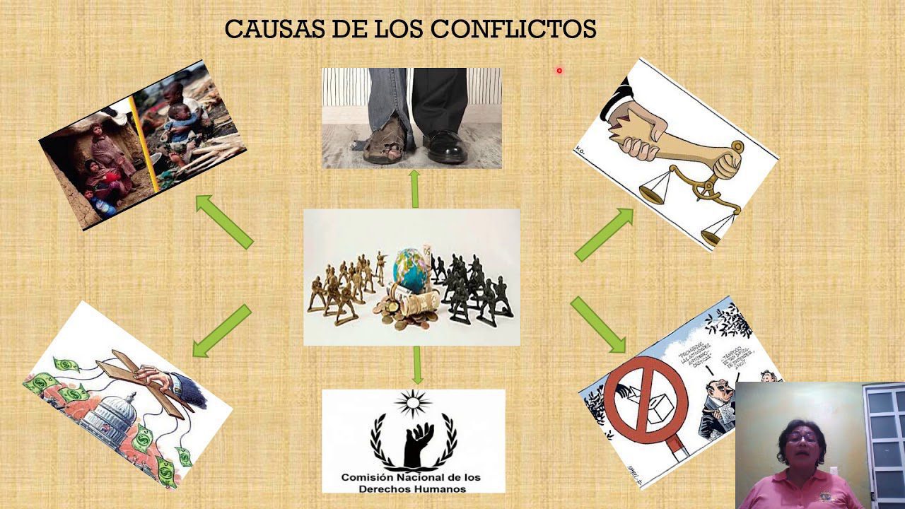 conoce que son y como afectan los conflictos territoriales