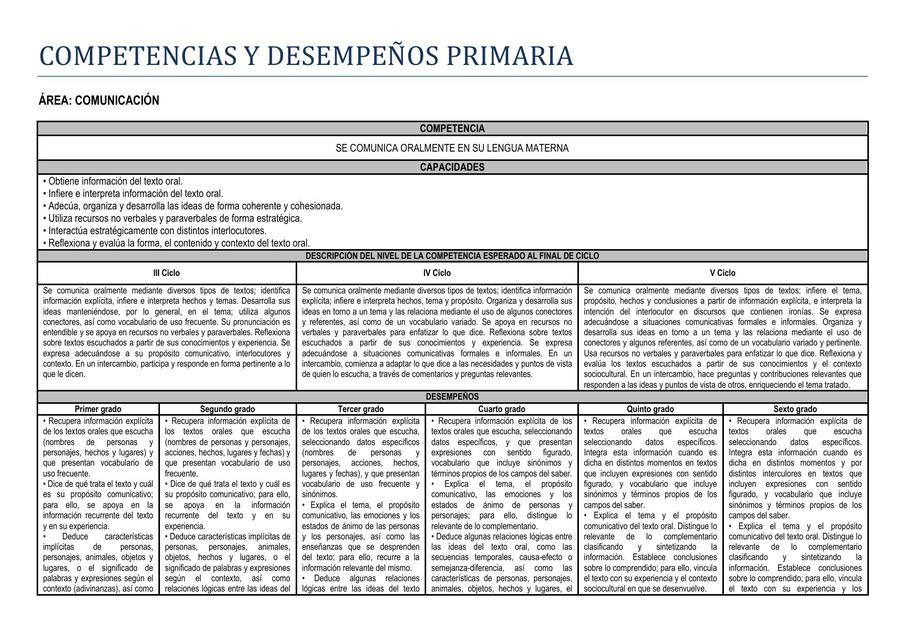 conoce quien tiene mas primer grado y obten datos relevantes