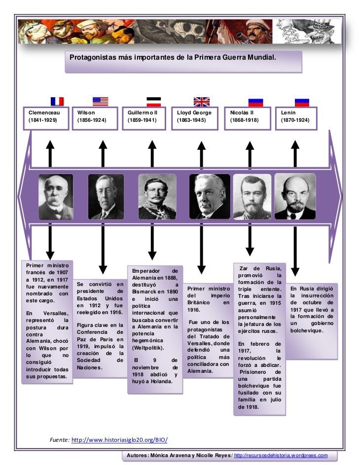 conoce quienes fueron los protagonistas de la primera guerra mundial