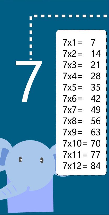 Conoce rápidamente el resultado de multiplicar 7 por 8 2 conoce rapidamente el resultado de multiplicar 7 por 8