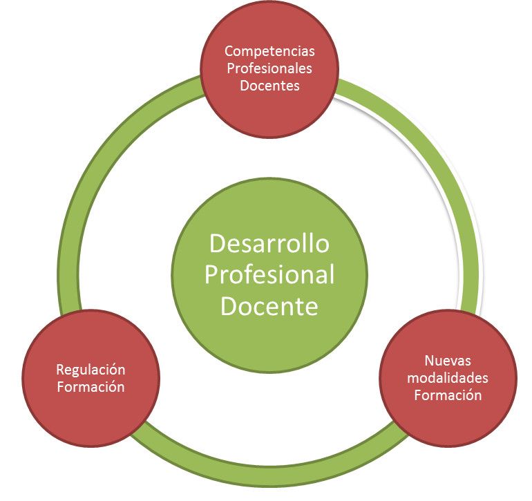 conoce recursos y programas para tu desarrollo profesional docente en la nueva escuela