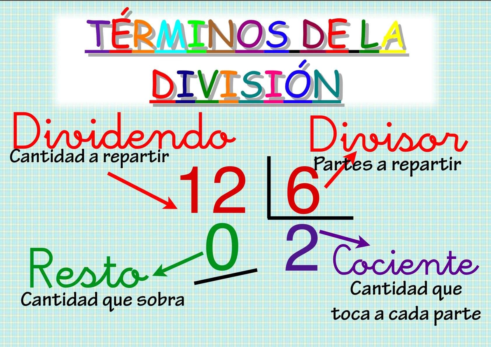 conoce tecnicas efectivas para resolver divisiones matematicas