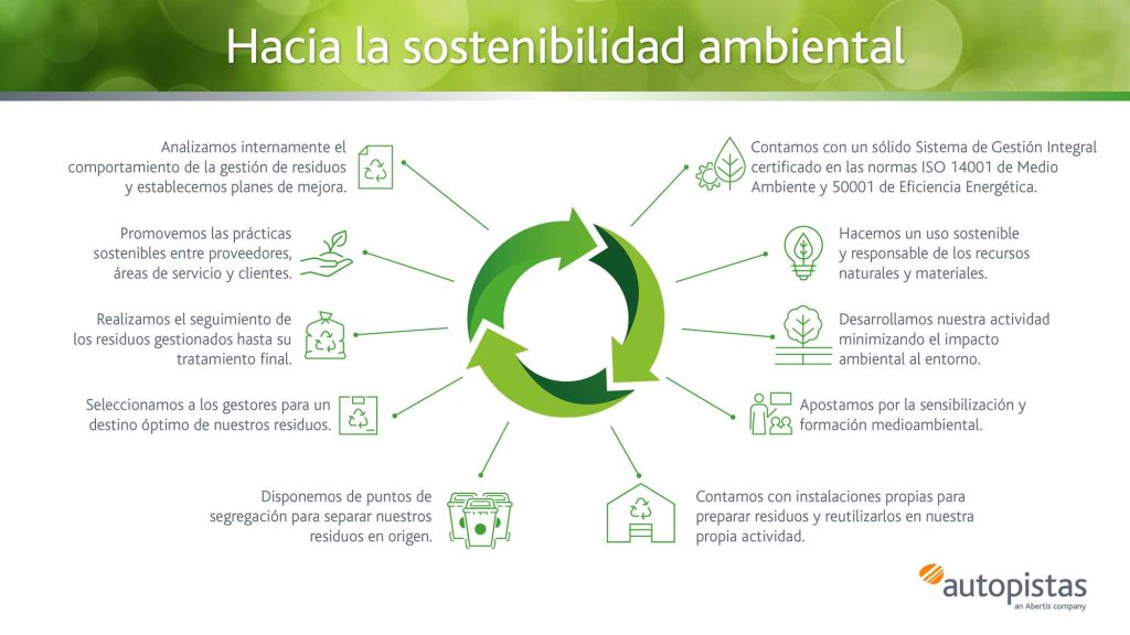 conoce todo sobre el residuo y su impacto en el medio ambiente